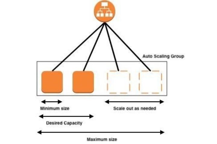 Elastic Load Balancing