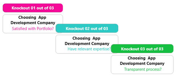 The Knockout Round Approach