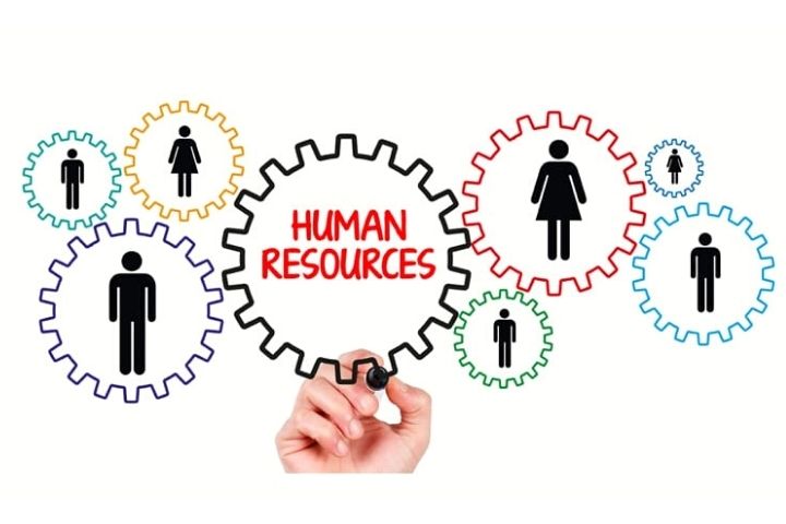What Do We Understand By Human Resource Management(HRM)?