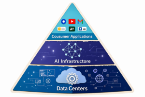 Growth of AI Infrastructure